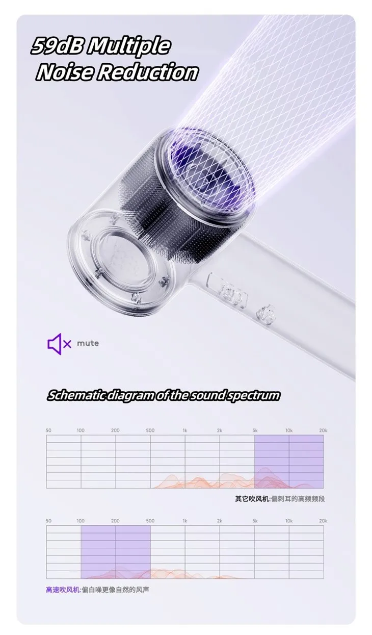 Ionic Hair Dryer For Fine Hair