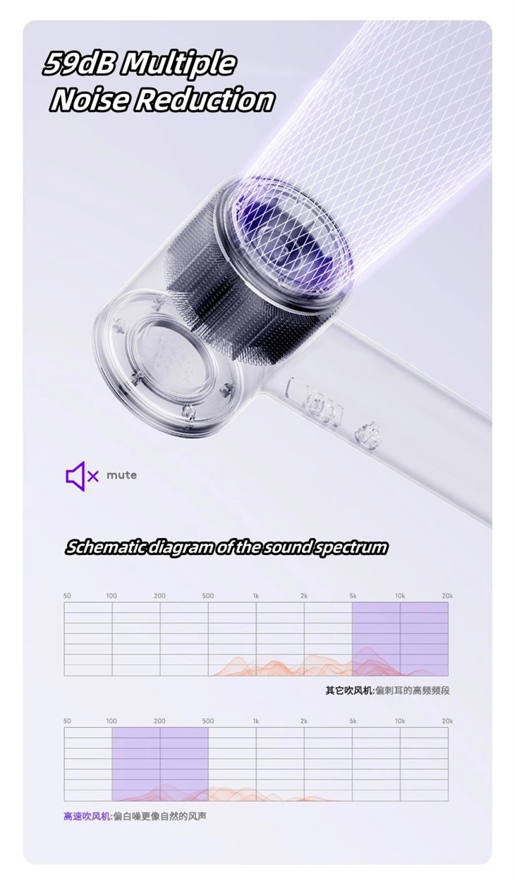 Simple And Fast Hair Dryer